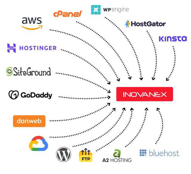 Web Hosting Web Hosting